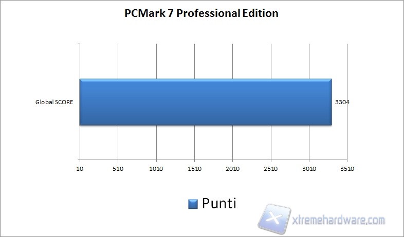 pcmark7