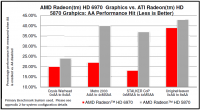 6970-vs_5870-AA_impact