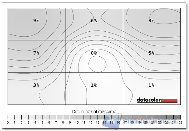Uniformità luminosità