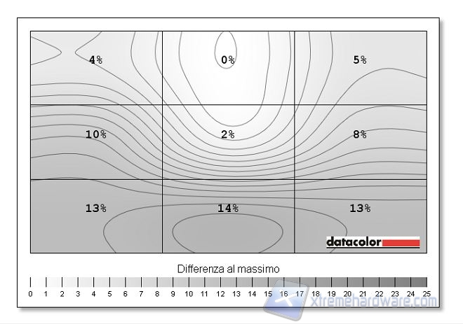 Uniformità luminosità