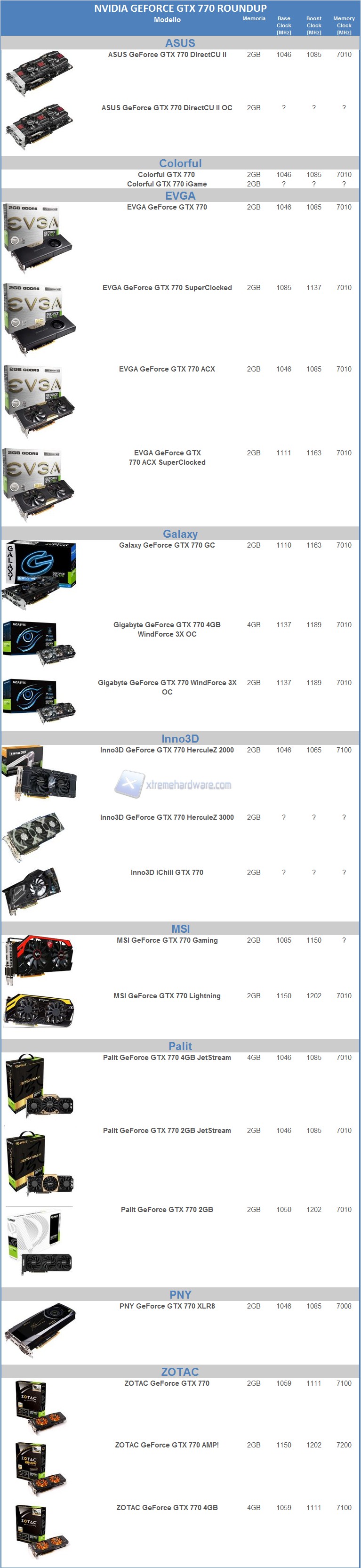 Round up GTX 770