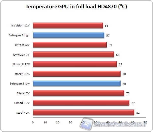 temp_gpu_full